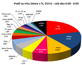Televize Barrandov vstoupila do roku 2015 s rekordem