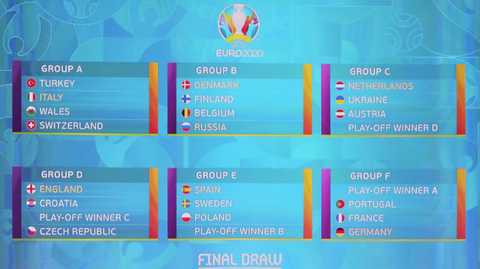 Skupiny fotbalového Eura 2020.