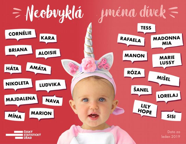 Neobvyklá dívčí jména (ČSÚ).